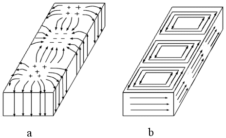 Distributii de curenti superficiali